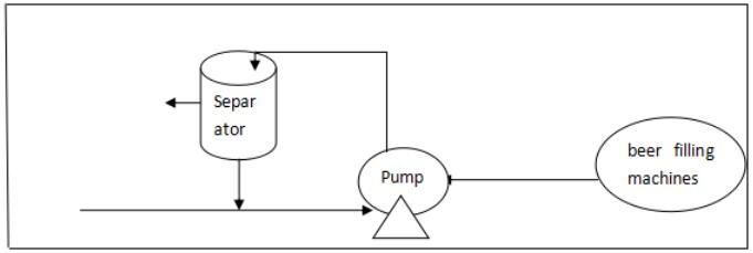 Vacuum Pumps in Beer Filling Machines