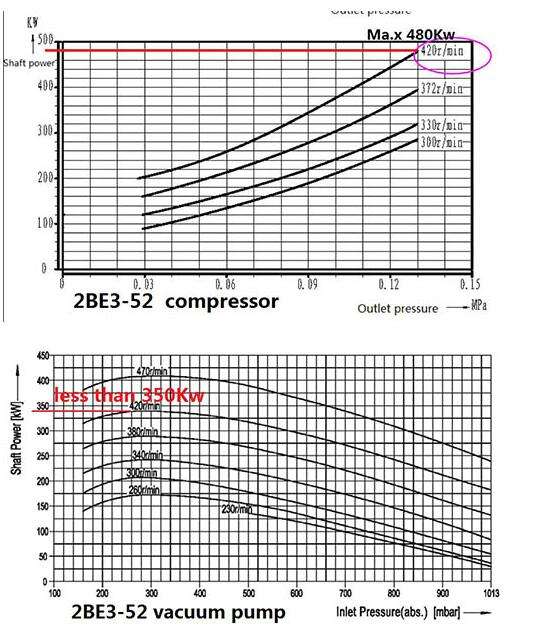 Difference between liquid ring vacuum pump and compressor Vacuum Pump