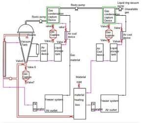 Vacuum Pumps Applied To Pharmaceutical Industry