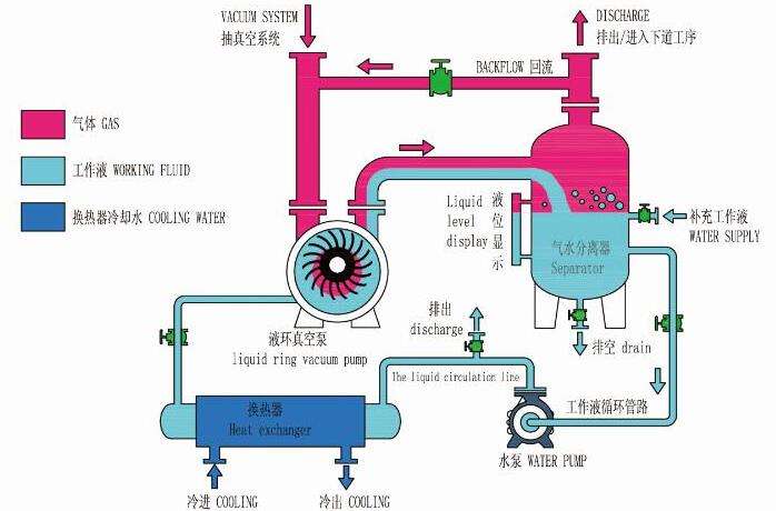 Water ring vacuum pump png images | PNGWing