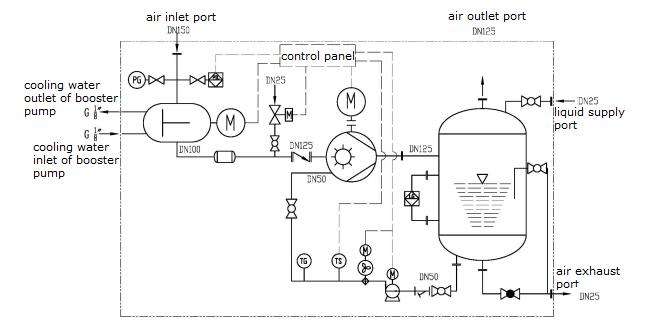 Roots and liquid ring vacuum system application in vacuum distillation ...