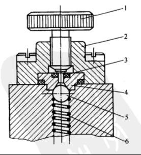 The function and principle of gas ballast valve