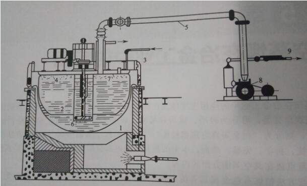 Vacuum Distillation