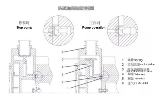 2XZ series two-stage rotary vane pump