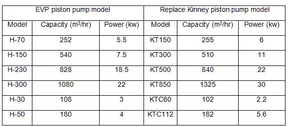 piston pump list