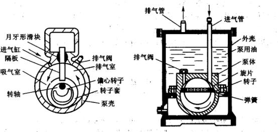 rotary vane pump