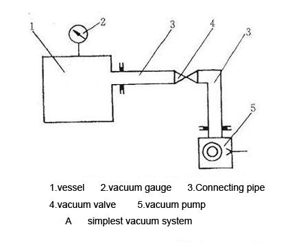 vacuum system