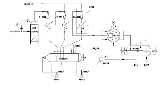 Vacuum System of Steam ejector +watering pump