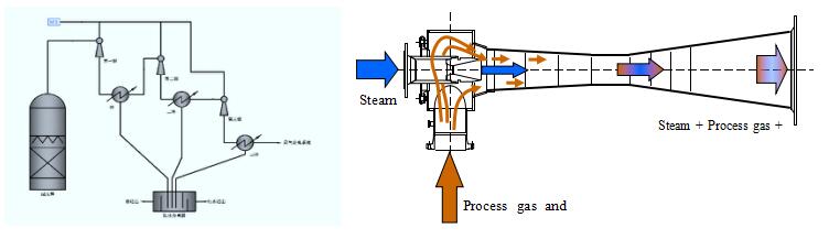 Vacuum System of full Steam ejector