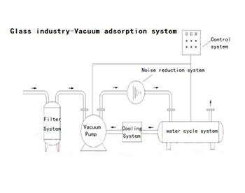 vacuum adsorption system