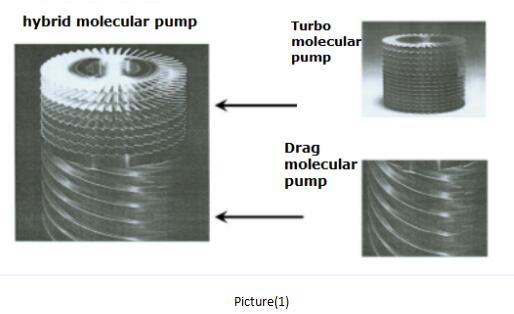 hybrid molecular pump