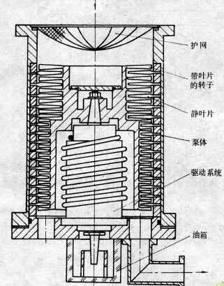 https://www.evpvacuum.com/Vacuum_Pump.html