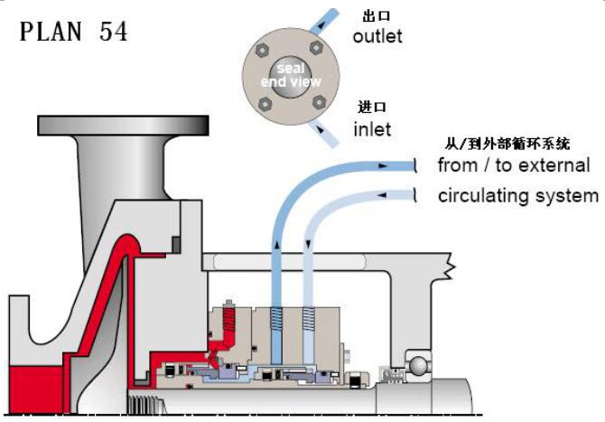 sealed mechanical 4