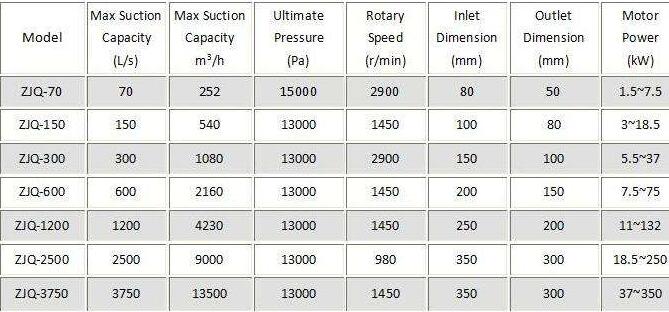 technical parameter