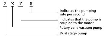 2XZ type vacuum pump type