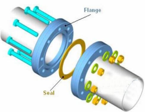 CF flange