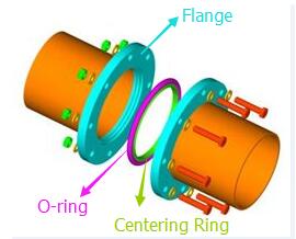 ISO flange