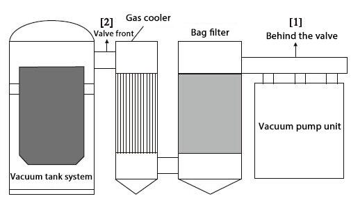 Schematic diagram of vacuum degassing equipment