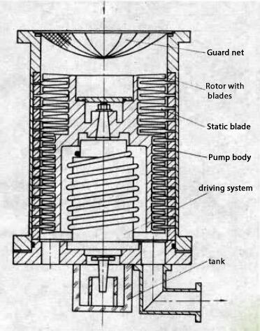 structure diagram of vertical turbine molecular pump