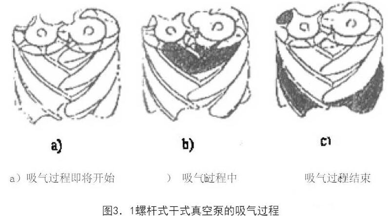 Inhalation process