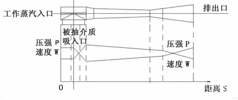 Jet Vacuum Pumps