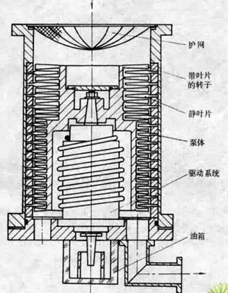 Molecular pump