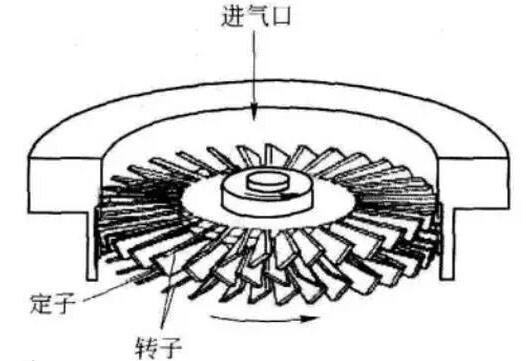 Molecular pump