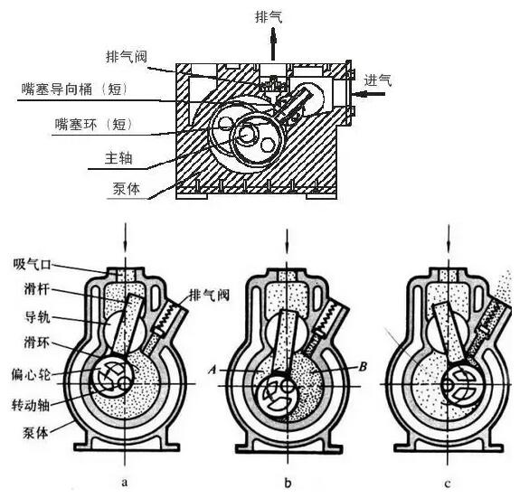 Piston vacuum pump