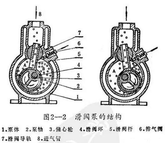 Piston vacuum pump