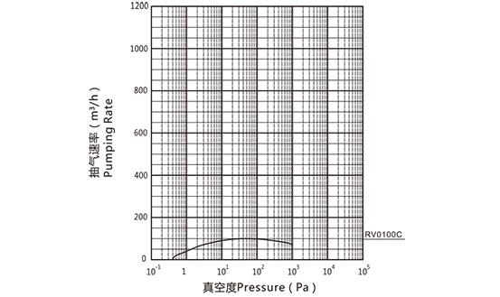 Product Curve