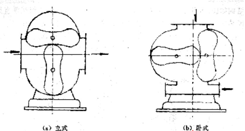 Roots Vacuum Pump type