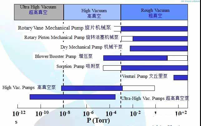 pump in drying process- Vacuum Pump - EVP Vacuum Solution!