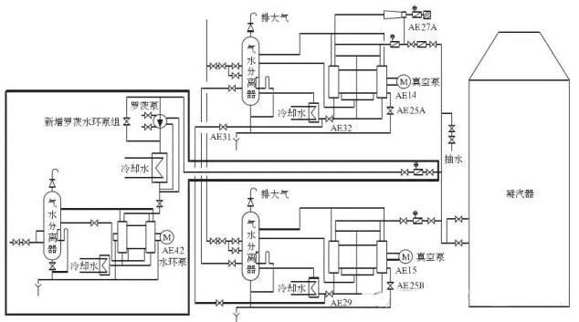 Water Ring Pump Parameters