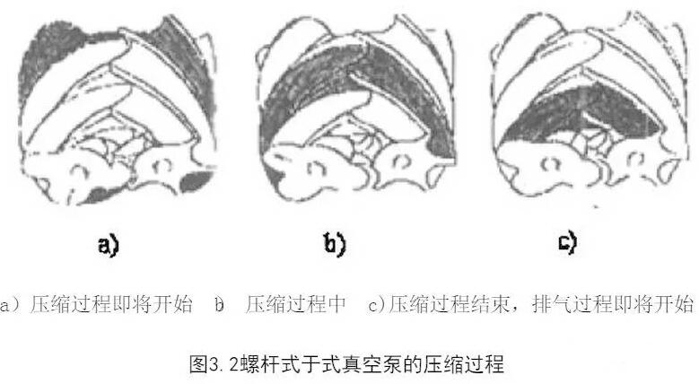 compression process