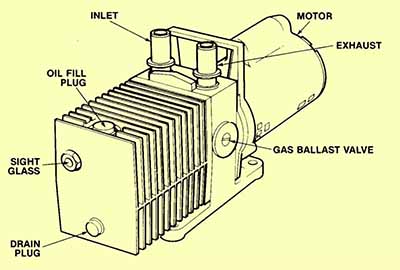 rotary vane pump