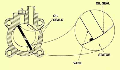 rotary vane pump1