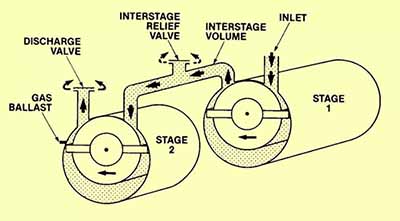 rotary vane pumps1