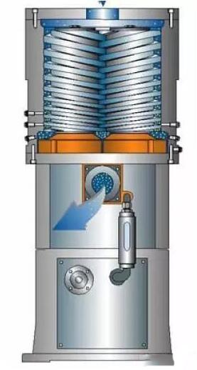 screw dry vacuum pump