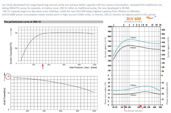 two stage liquid ring vacuum pump