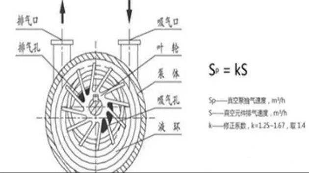 vacuum pump