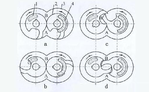 vacuum pump working principle diagram