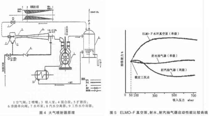 vacuum pump