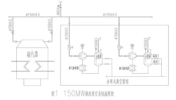 vacuum system