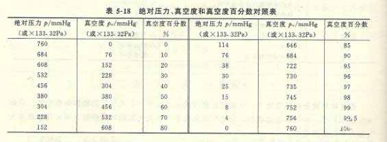 Vacuum pump classification