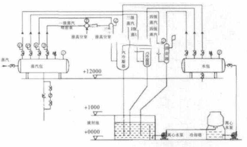 Vacuum pump for refining edible oil