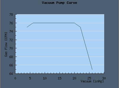 liquid ring vacuum pumps