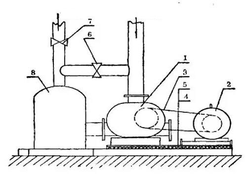 installation diagram of roots blower