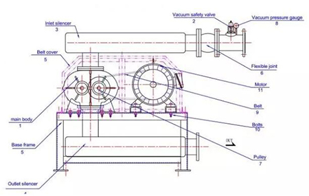 Roots blower Assembling drawing