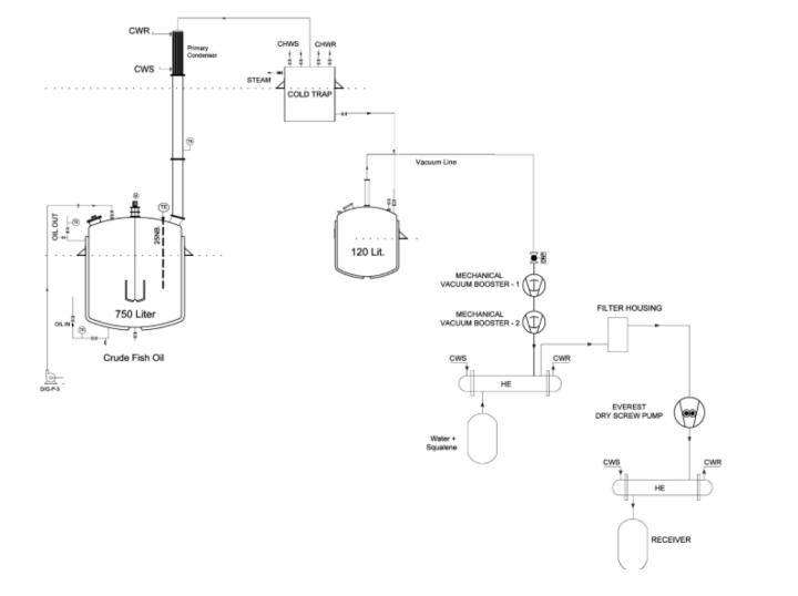 Dry Screw Vacuum Pumps Used In Chemical Industry