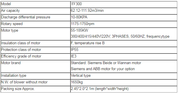 vacuum pump conveying grains specifications